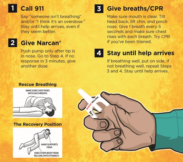 Narcan Poster 1 640x564