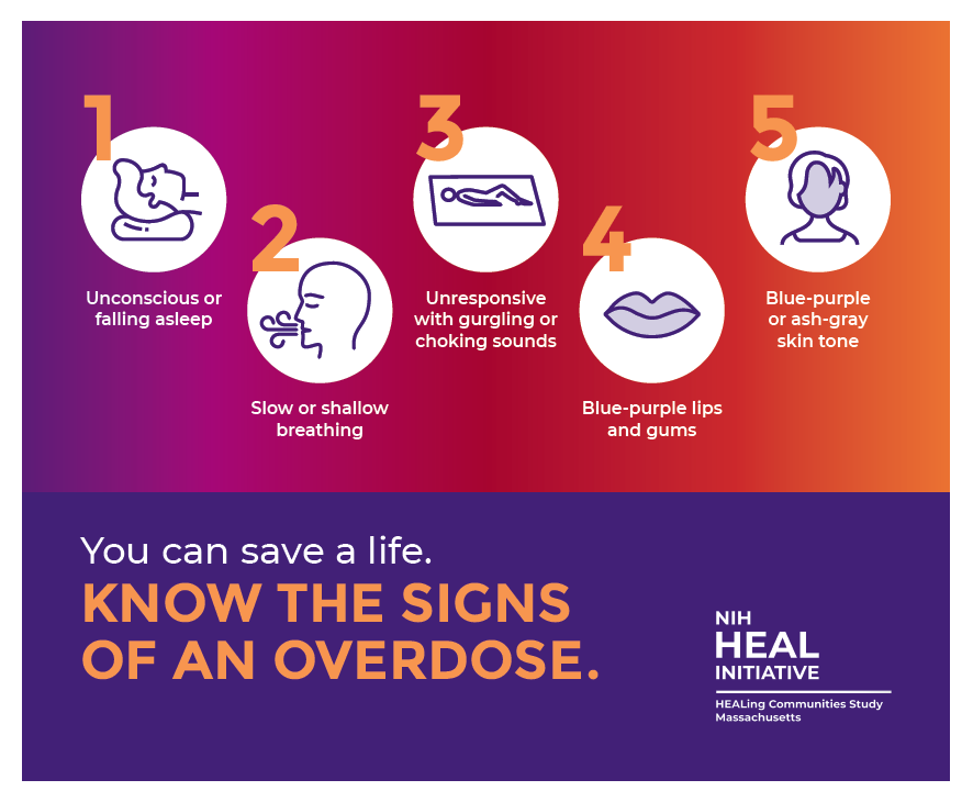 Know The Signs Of An Overdoes